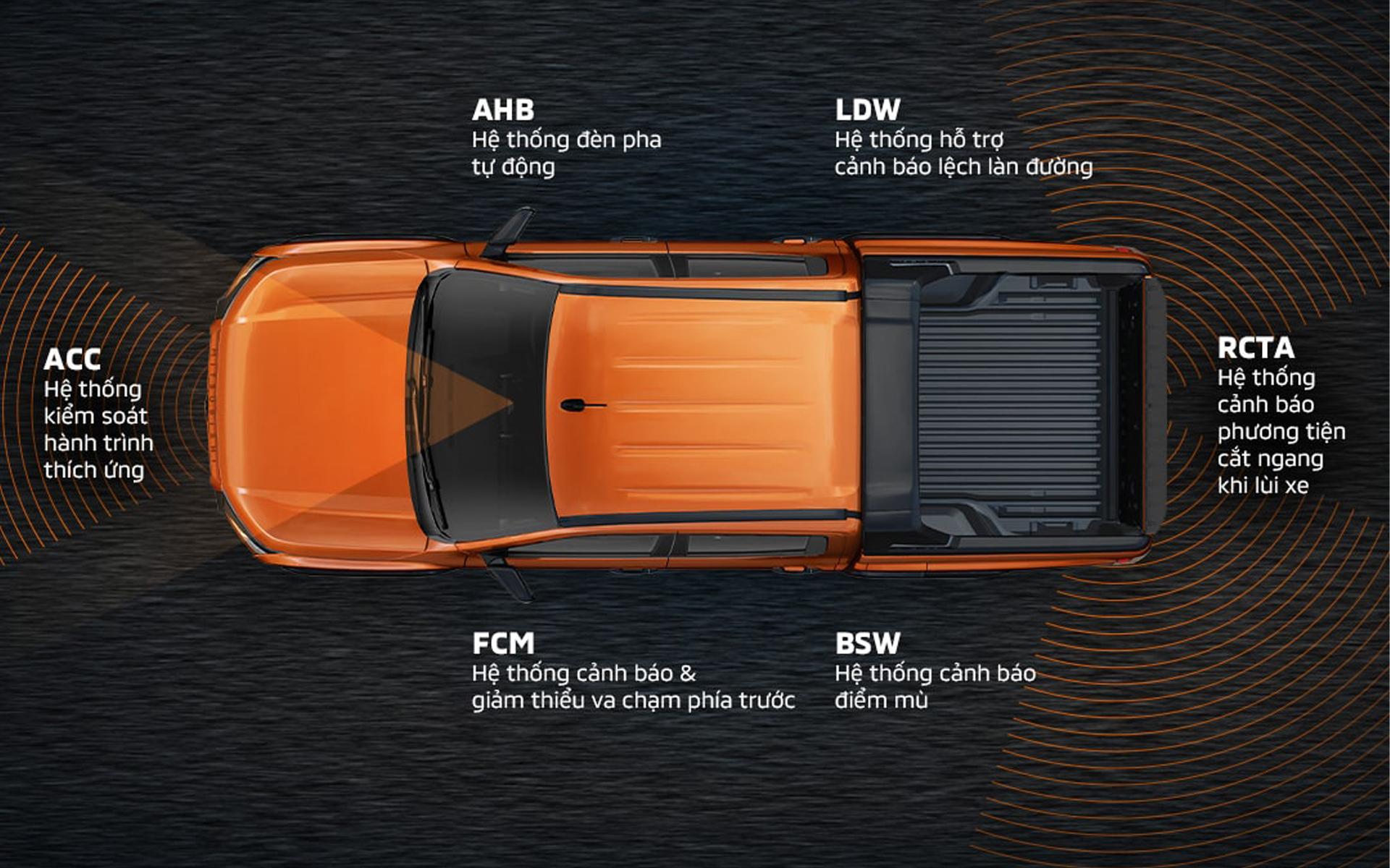 HỆ THỐNG AN TOÀN CHỦ ĐỘNG MITSUBISHI MOTORS SAFETY SENSING